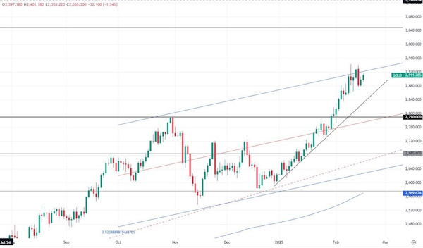 Brent пытается удержаться выше $75